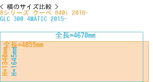 #8シリーズ クーペ 840i 2018- + GLC 300 4MATIC 2015-